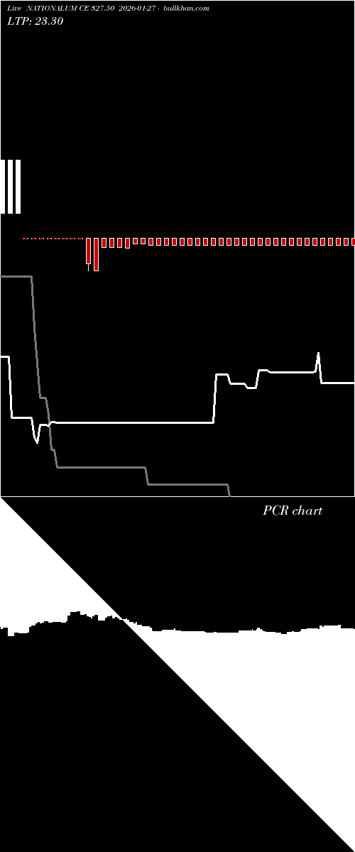 option chart NATIONALUM CE 327.50 2026-01-27 
