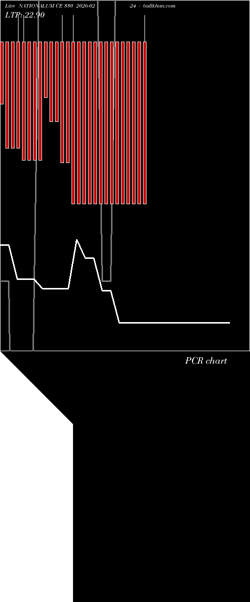  option chart NATIONALUM CE 330 2026-02-24 