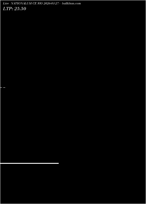  option chart NATIONALUM CE 335 2026-01-27 