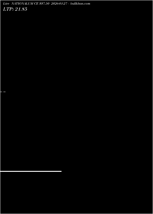  option chart NATIONALUM CE 337.50 2026-01-27 