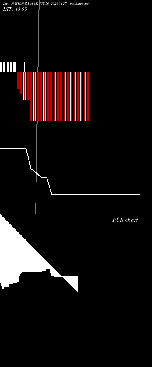  option chart NATIONALUM CE 337.50 2026-01-27 