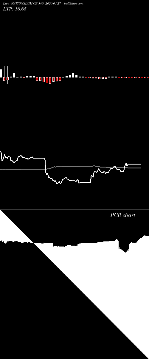  option chart NATIONALUM CE 340 2026-01-27 