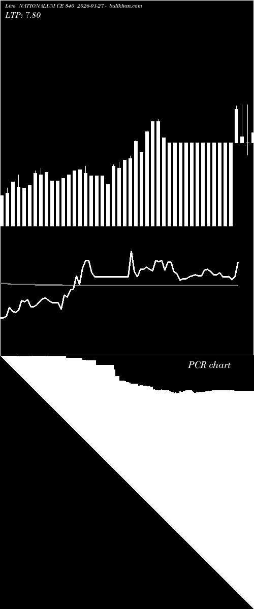 option chart NATIONALUM CE 340 2026-01-27 
