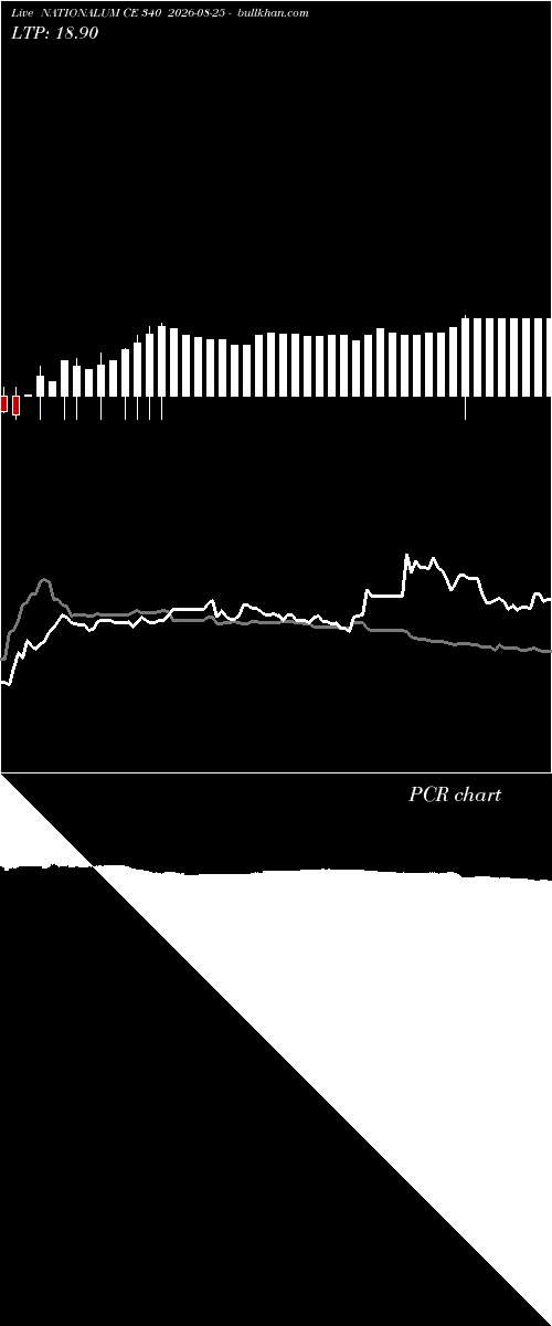  option chart NATIONALUM CE 340 2026-08-25 