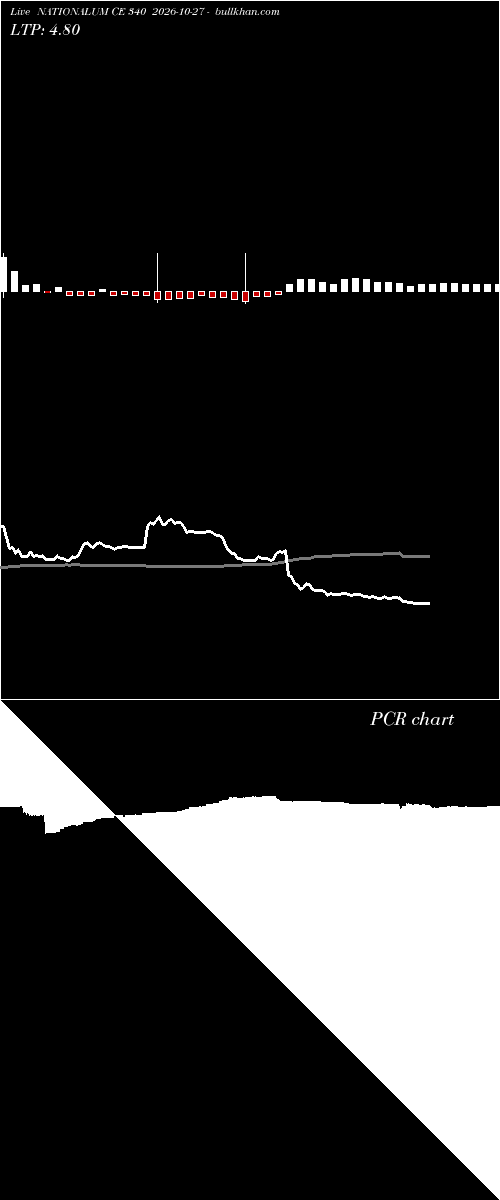  option chart NATIONALUM CE 340 2026-10-27 