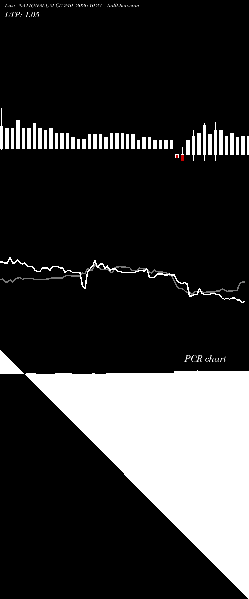  option chart NATIONALUM CE 340 2026-10-27 