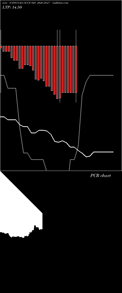  option chart NATIONALUM CE 340 2026-10-27 