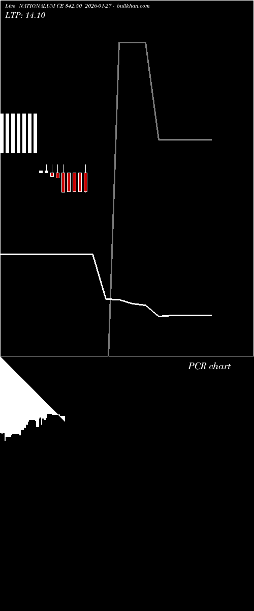  option chart NATIONALUM CE 342.50 2026-01-27 