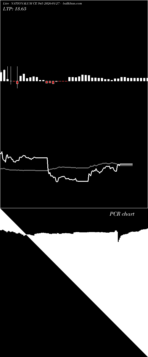  option chart NATIONALUM CE 345 2026-01-27 