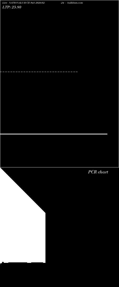  option chart NATIONALUM CE 345 2026-02-24 