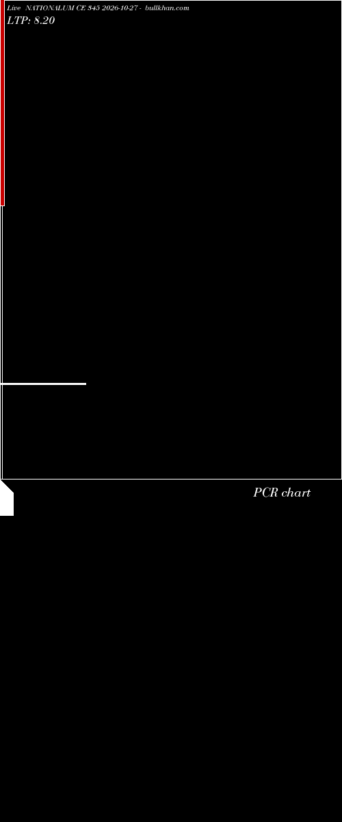  option chart NATIONALUM CE 345 2026-10-27 