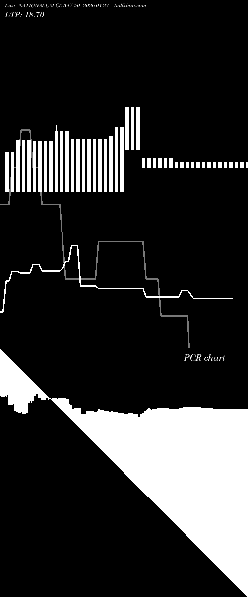  option chart NATIONALUM CE 347.50 2026-01-27 