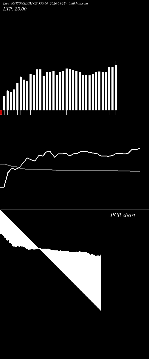  option chart NATIONALUM CE 350.00 2026-01-27 
