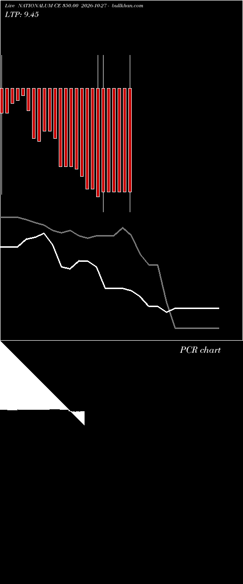  option chart NATIONALUM CE 350.00 2026-10-27 