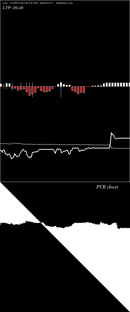  option chart NATIONALUM CE 350 2026-01-27 