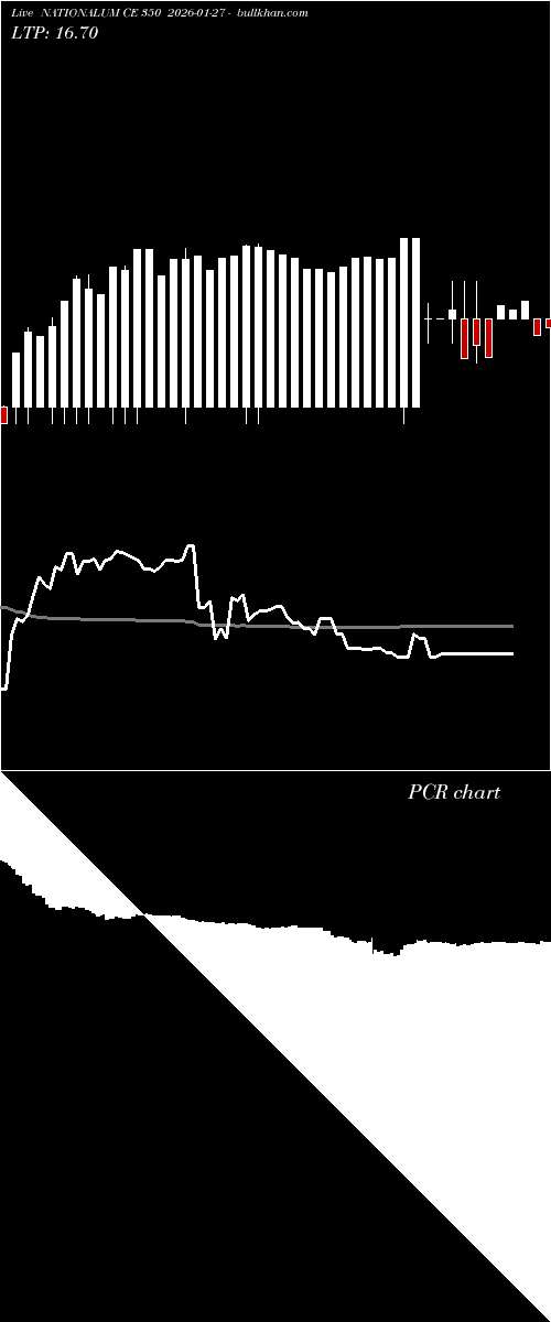  option chart NATIONALUM CE 350 2026-01-27 
