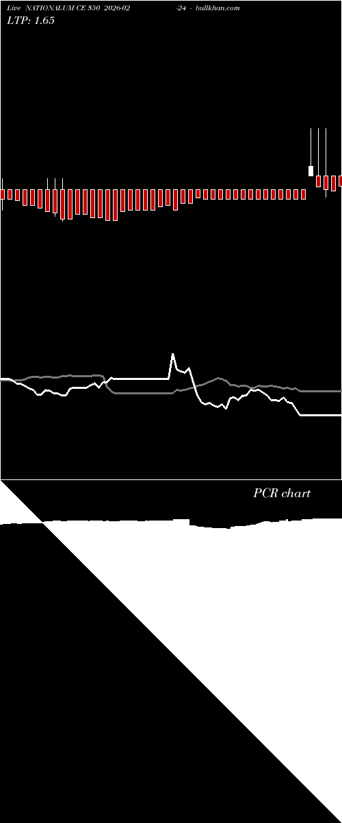  option chart NATIONALUM CE 350 2026-02-24 
