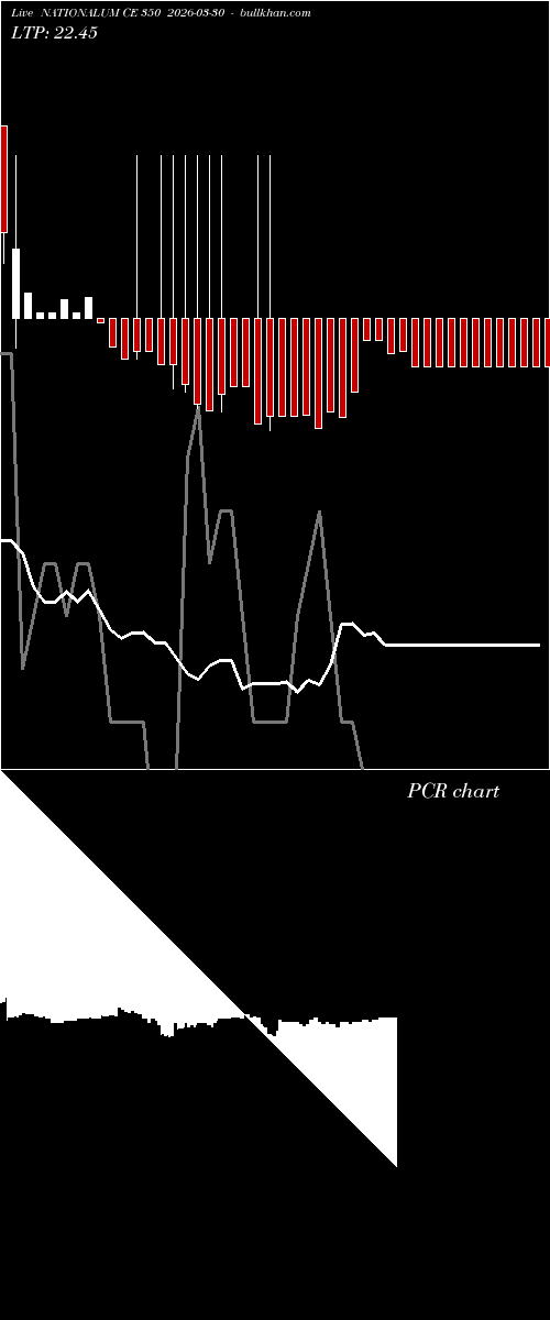  option chart NATIONALUM CE 350 2026-03-30 
