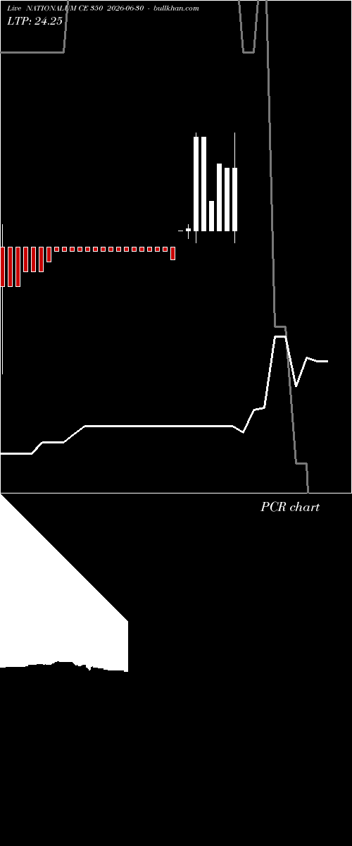  option chart NATIONALUM CE 350 2026-06-30 