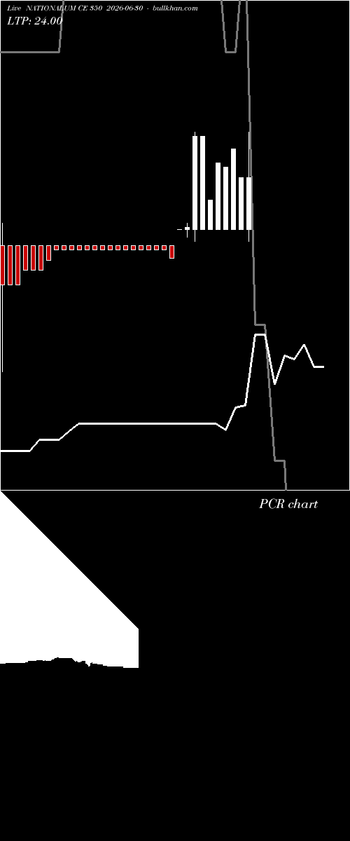  option chart NATIONALUM CE 350 2026-06-30 