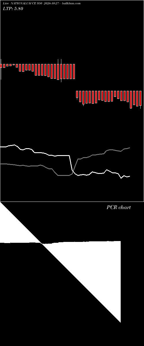  option chart NATIONALUM CE 350 2026-10-27 