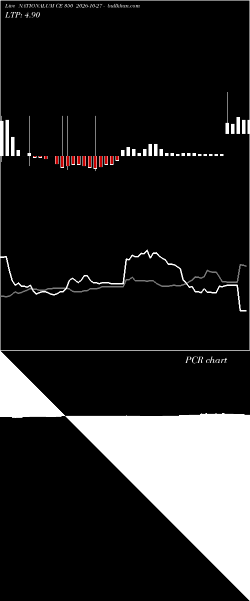  option chart NATIONALUM CE 350 2026-10-27 