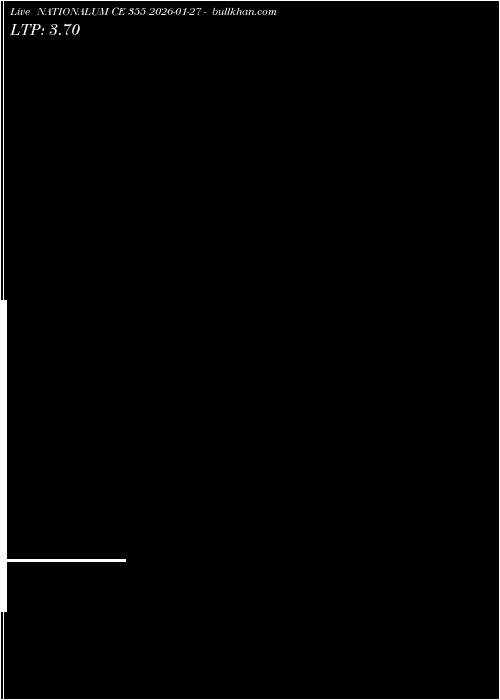  option chart NATIONALUM CE 355 2026-01-27 