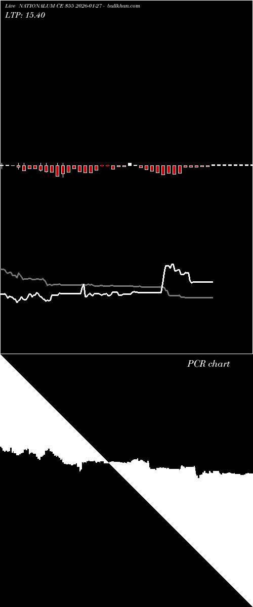  option chart NATIONALUM CE 355 2026-01-27 