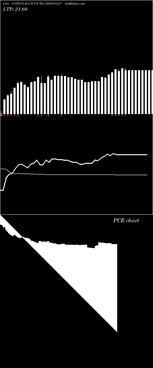  option chart NATIONALUM CE 355 2026-01-27 