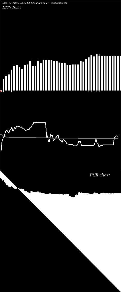  option chart NATIONALUM CE 355 2026-01-27 