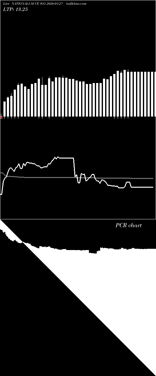  option chart NATIONALUM CE 355 2026-01-27 