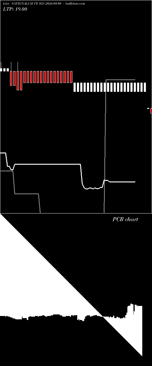  option chart NATIONALUM CE 355 2026-03-30 