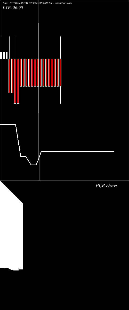  option chart NATIONALUM CE 355 2026-03-30 