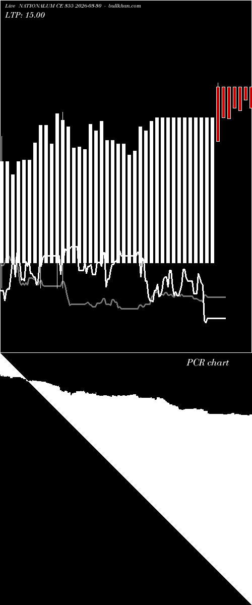  option chart NATIONALUM CE 355 2026-03-30 