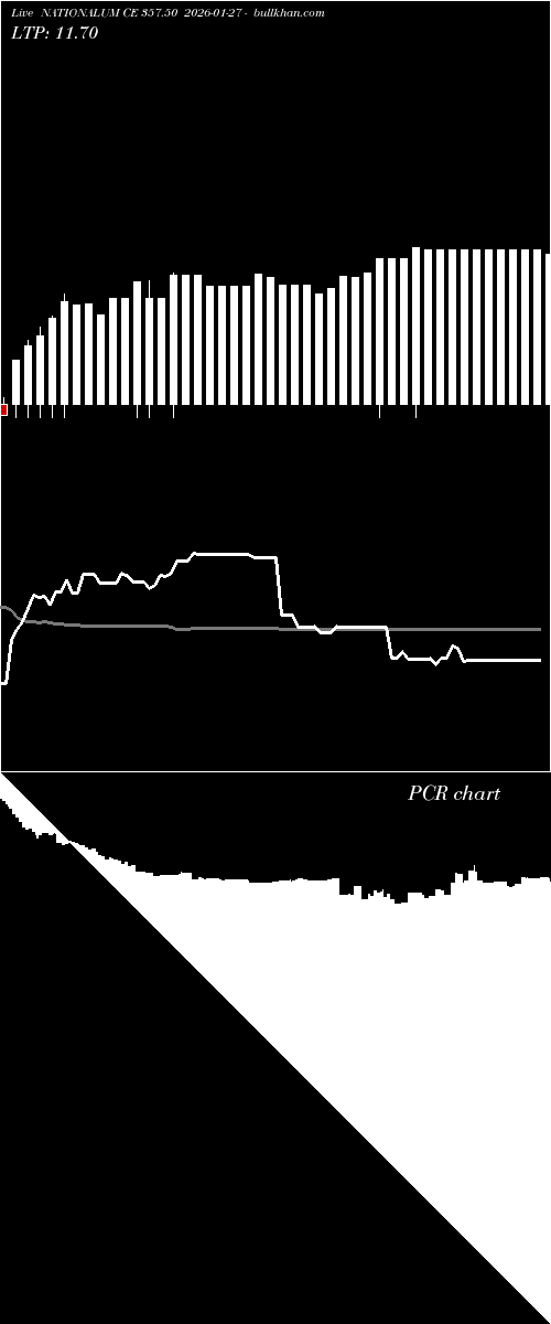  option chart NATIONALUM CE 357.50 2026-01-27 