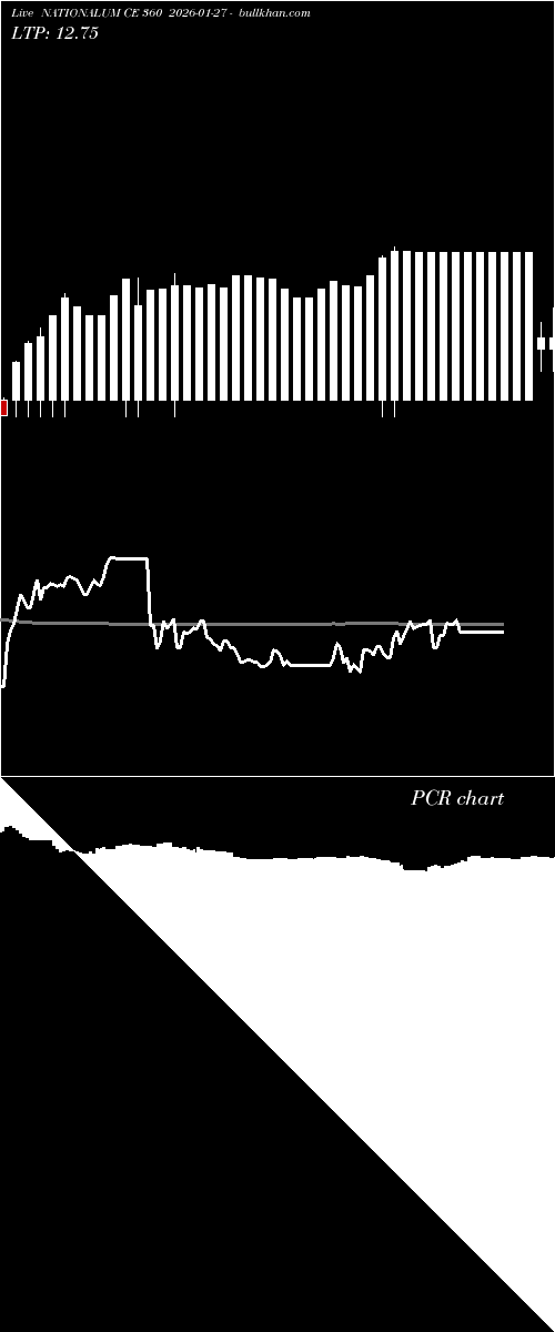  option chart NATIONALUM CE 360 2026-01-27 