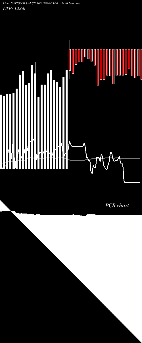  option chart NATIONALUM CE 360 2026-03-30 