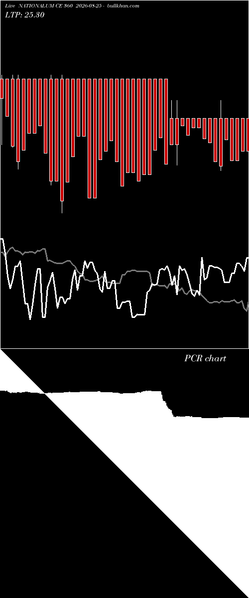  option chart NATIONALUM CE 360 2026-08-25 