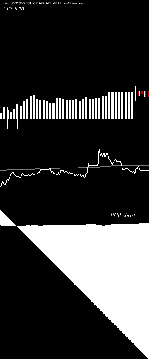  option chart NATIONALUM CE 360 2026-08-25 