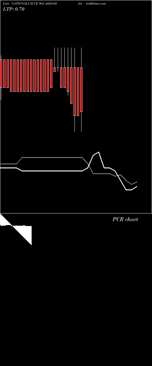  option chart NATIONALUM CE 365 2026-02-24 