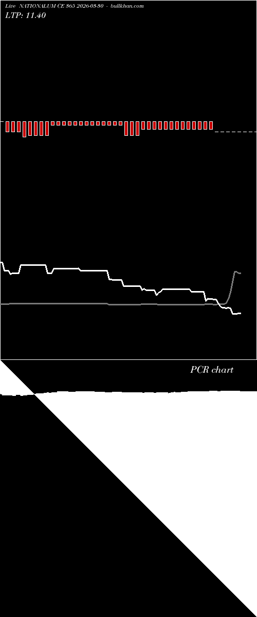  option chart NATIONALUM CE 365 2026-03-30 