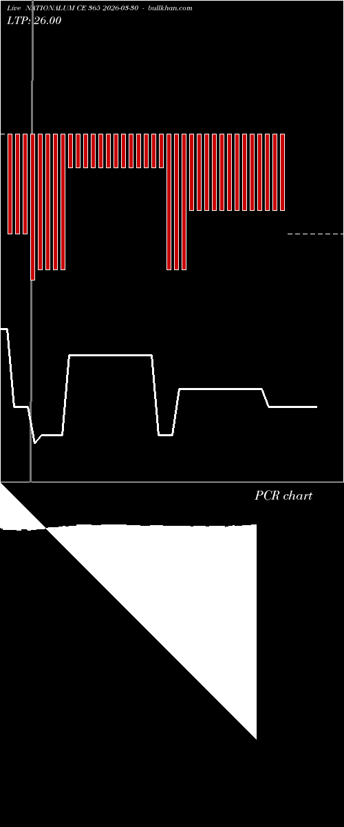  option chart NATIONALUM CE 365 2026-03-30 