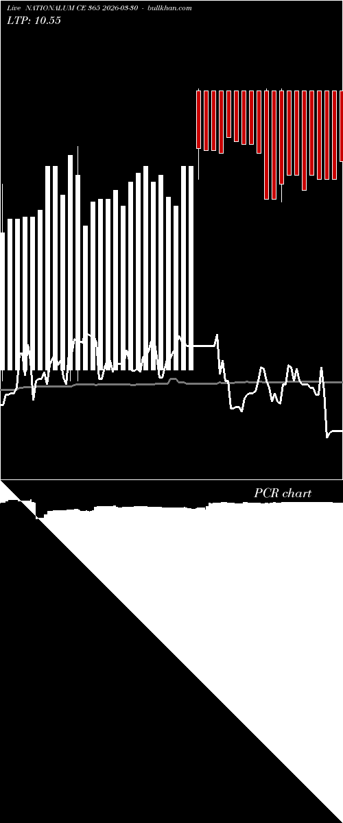  option chart NATIONALUM CE 365 2026-03-30 