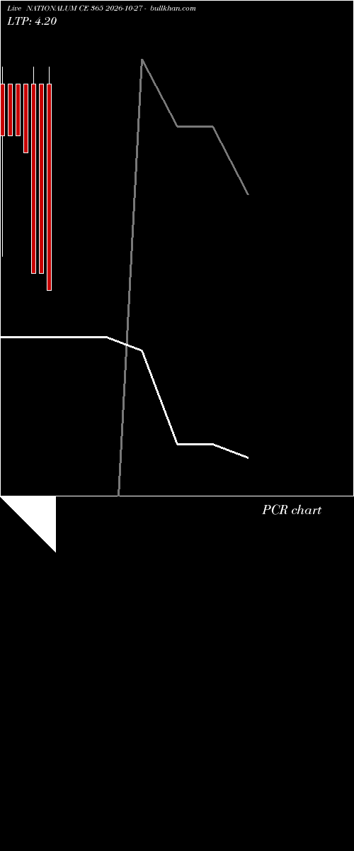  option chart NATIONALUM CE 365 2026-10-27 