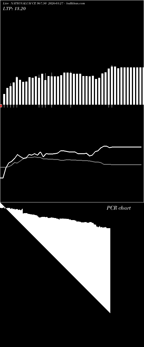  option chart NATIONALUM CE 367.50 2026-01-27 