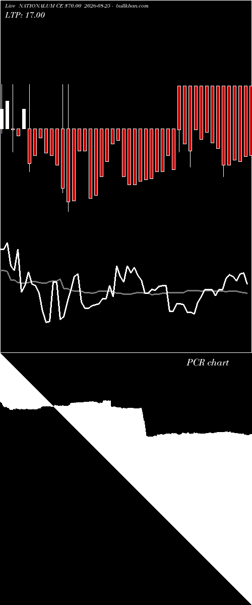  option chart NATIONALUM CE 370.00 2026-08-25 