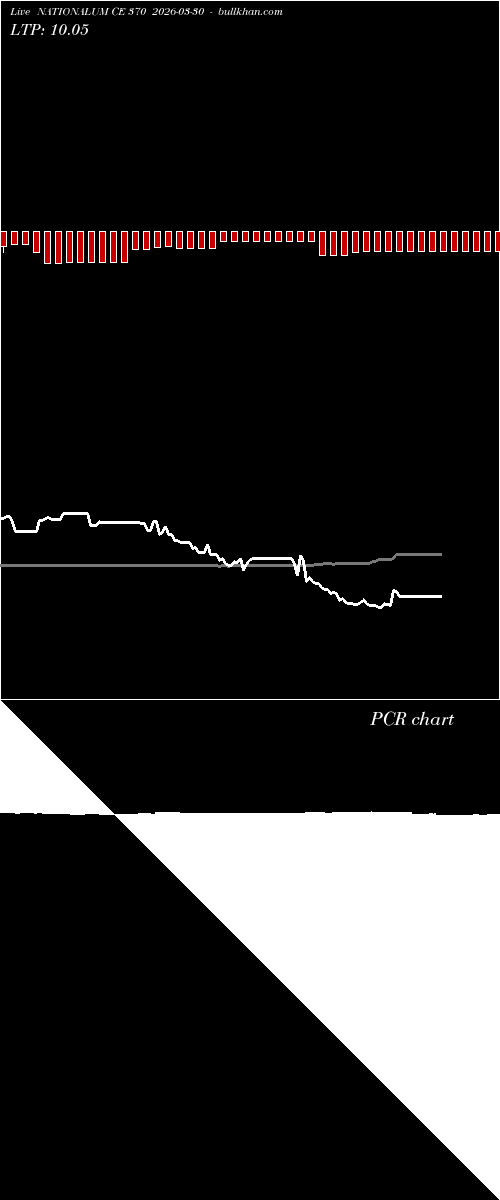  option chart NATIONALUM CE 370 2026-03-30 