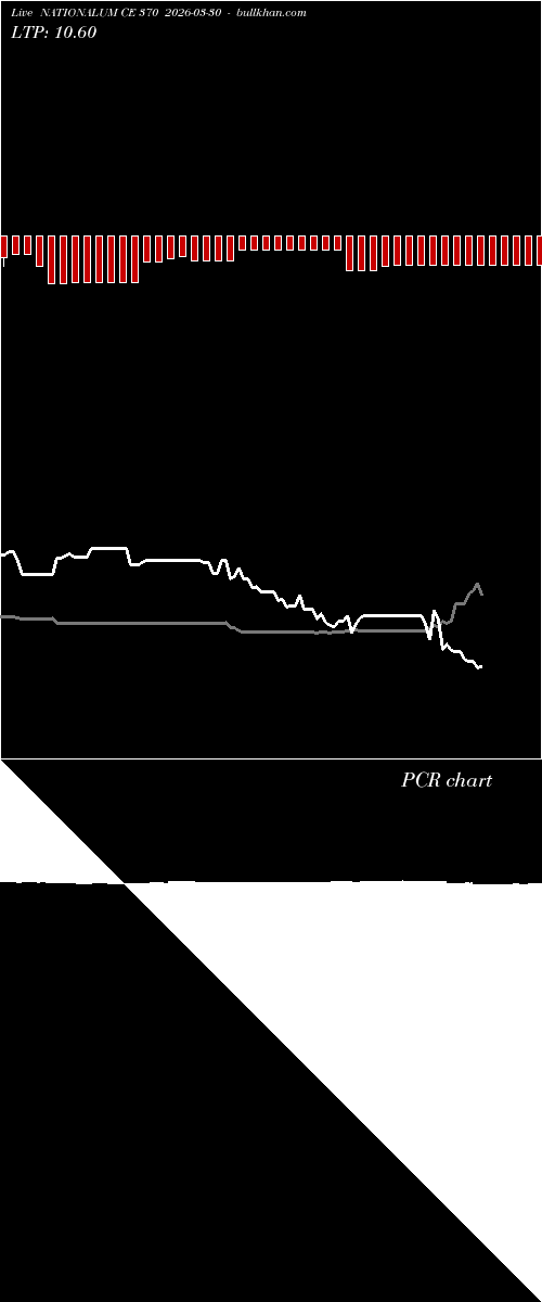  option chart NATIONALUM CE 370 2026-03-30 