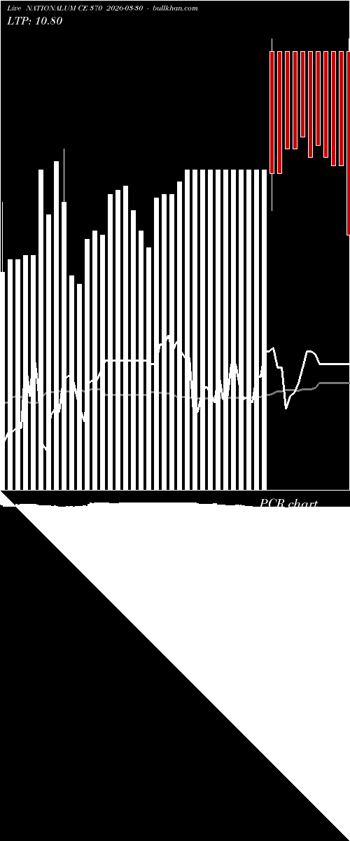  option chart NATIONALUM CE 370 2026-03-30 