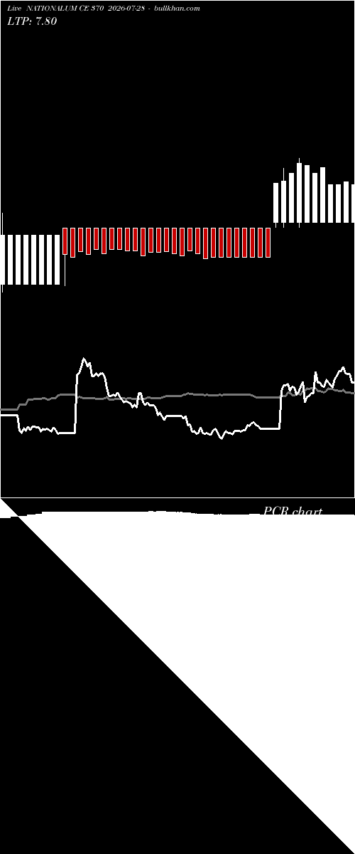  option chart NATIONALUM CE 370 2026-07-28 